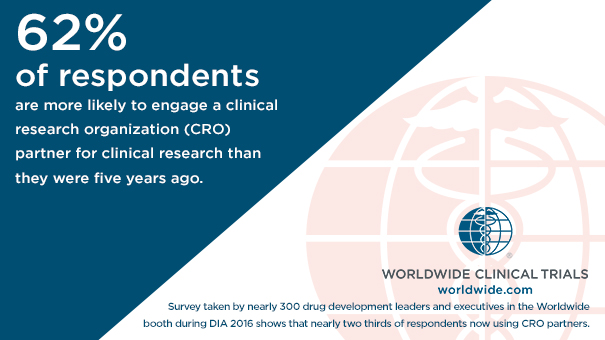 Clinical Research Organization - Partner for Clinical Trials