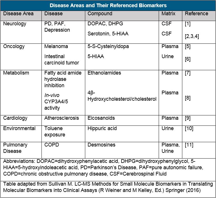 diseases and their biomarkers