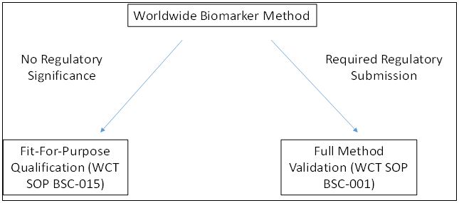 biomarker methods