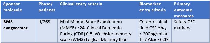 screen failures in prodromal Alzheimer’s disease research