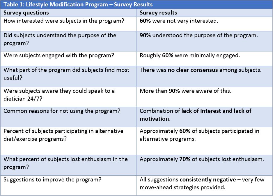 Cardiovascular study, lifestyle modification program