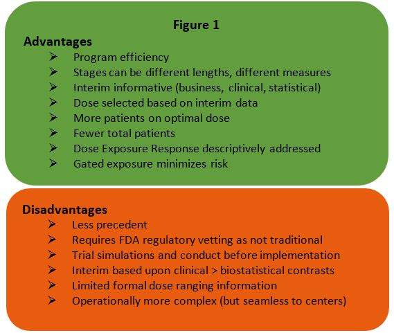 Adaptive study designs