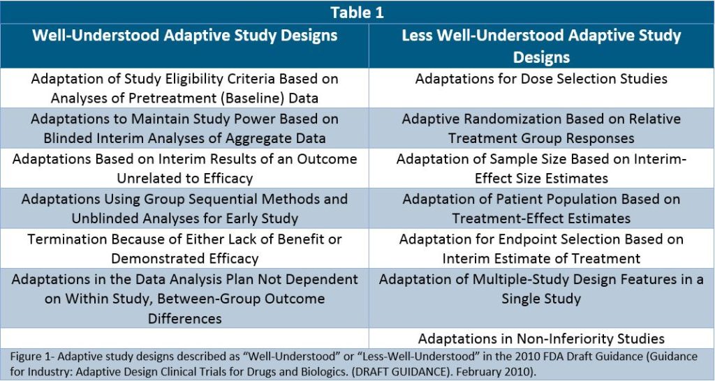 Adaptive study designs