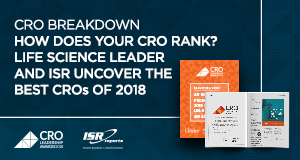 CRO ranking list