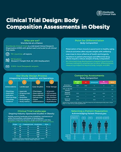Clinical Trial Design: Body Composition Assessments in Obesity